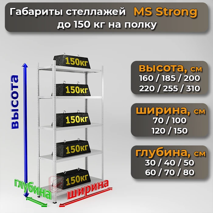 Размеры металлических стеллажей MS Strong - фото Стеллажин