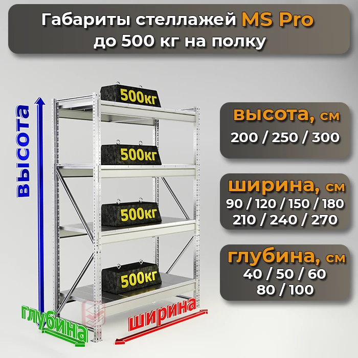 Размеры металлических стеллажей серии MS Pro - фото Стеллажин